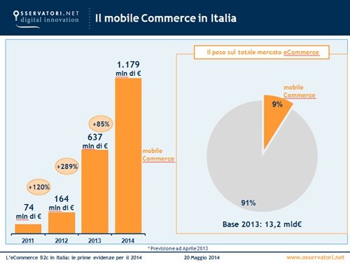 mobile commerce 2014_ecommerceguru
