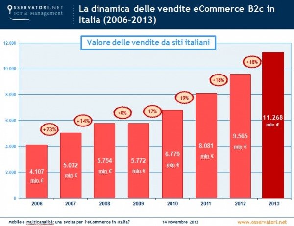 ecommerce-2013-osservatorio-politecnico_t