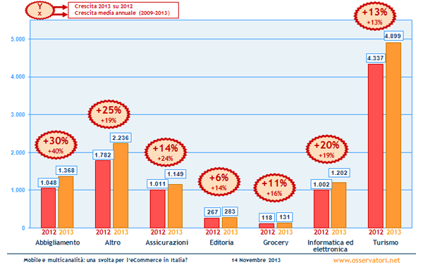 grafico-netcomm