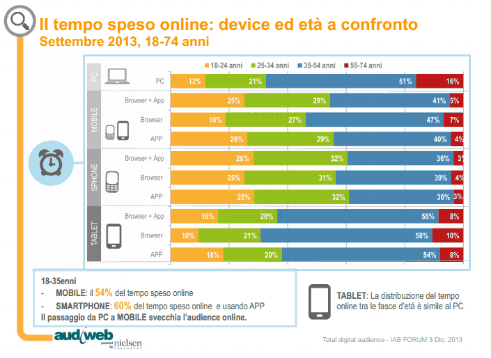 Total digital audience