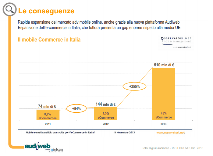 Total digital audience