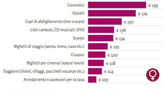 scontrino-medio-ecommerce