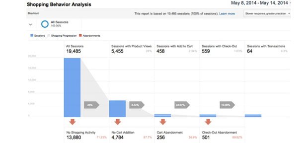 ecommerce analytics