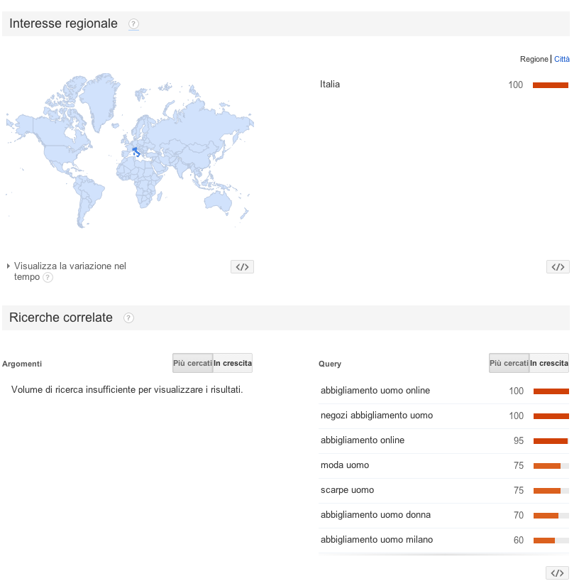 google trend 2 ecommerce guru