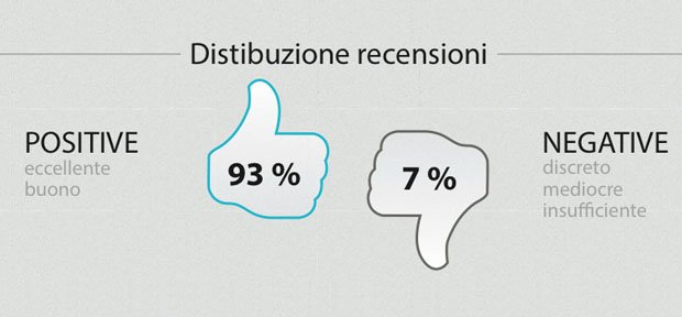 recensioni ecommerce-infografica trustedshops