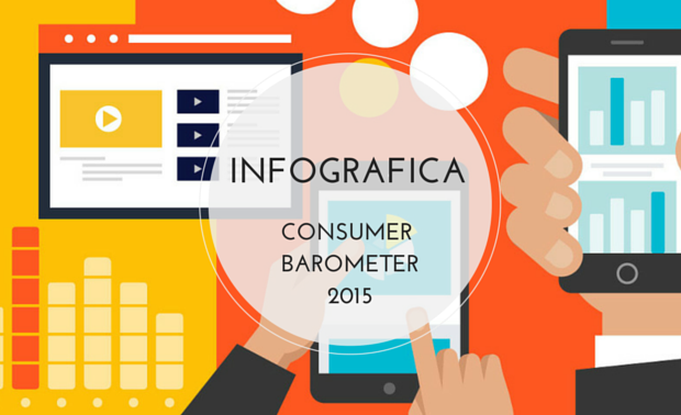 Il Consumer Barometer di Google