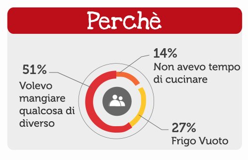 Perchè ordinare take away a domicilio su Just Eat | Ecommerce Guru