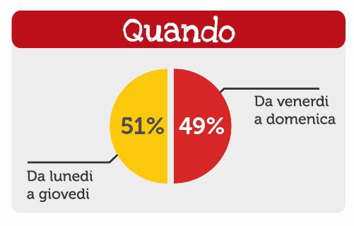 Quando gli utenti ordinano take away a domicilio su Just Eat | Ecommerce Guru