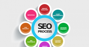 Ottimizzare la ricerca da Mobile. Eccovi 3 consigli SEO Consigli SEO