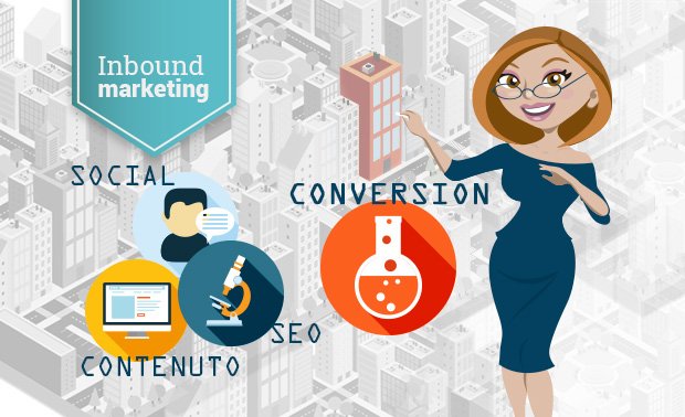 Inbound marketing