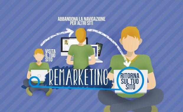 remarketing 620x378