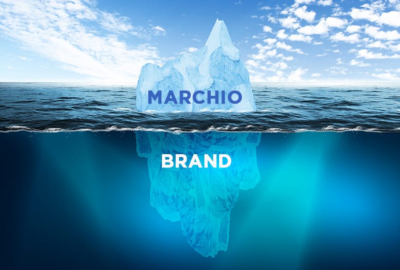 Brand o marchio