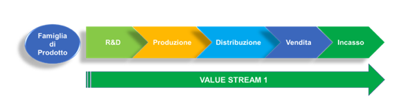 Lean-Accounting