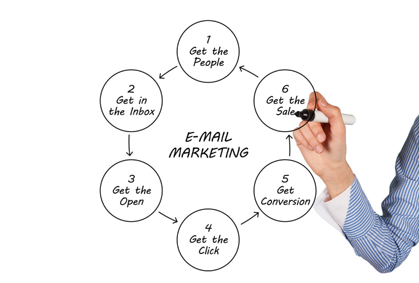 remarketing via email