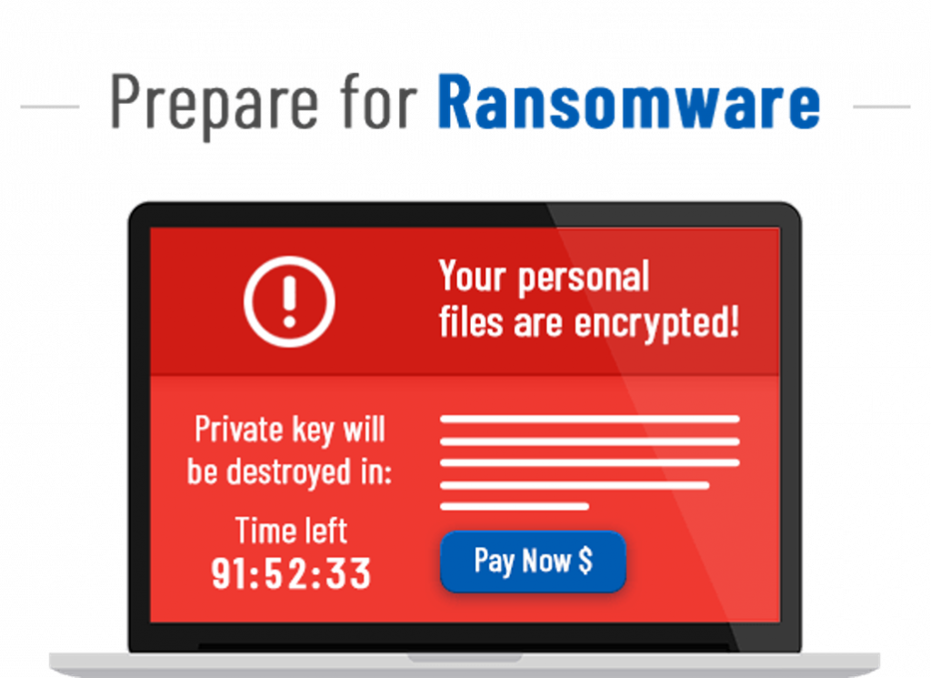 Ransomware: Pagare o non pagare … questo è il problema! - Ecommerce ...