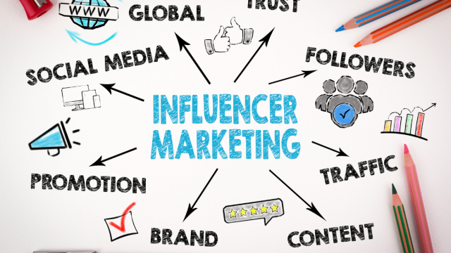 Influencer marketing