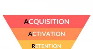 Il funnel dei pirati: uno strumento essenziale per il growth hacking Cos'è il Funnel dei Pirati