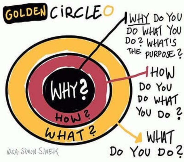 golden circle