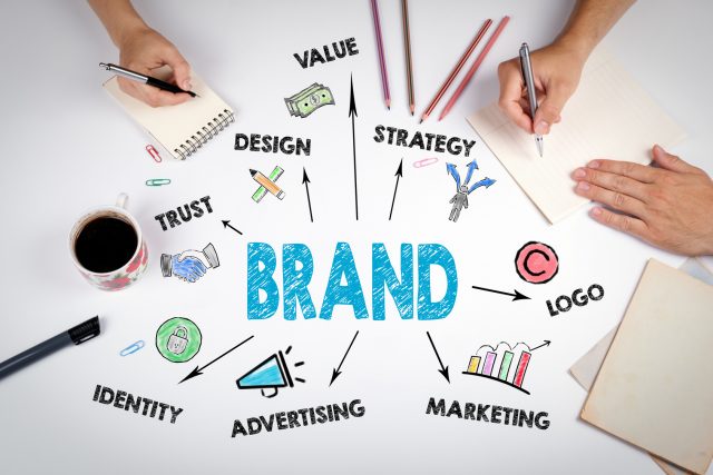 Le componenti chiave della brand identity.