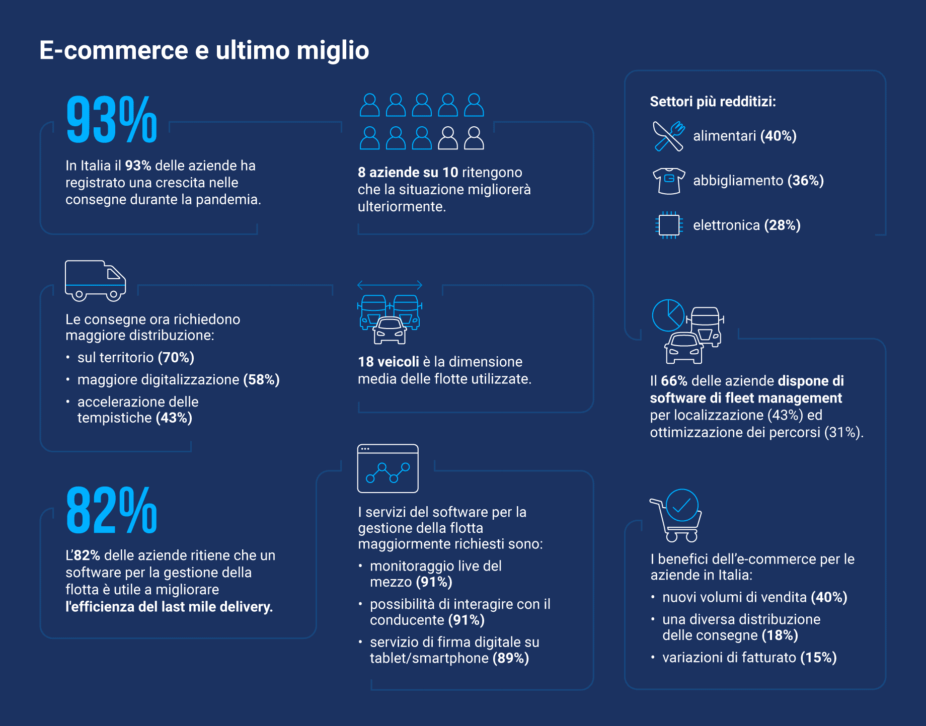 Geotab ecommerce e last-mile infonografica