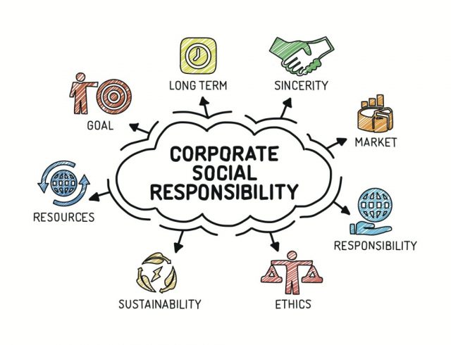 corporate social responsibility metrica