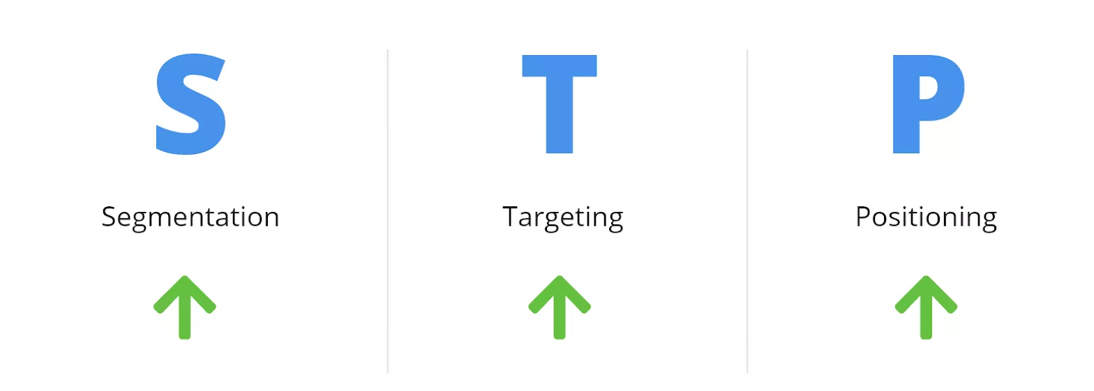 segmentation-targeting-positioning