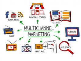 multichannel marketing strategia