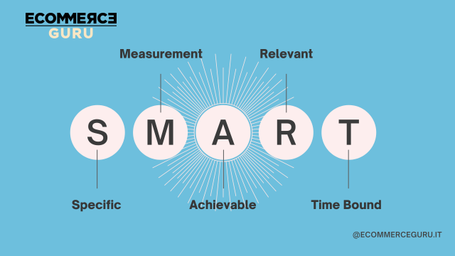 successo obiettivi smart