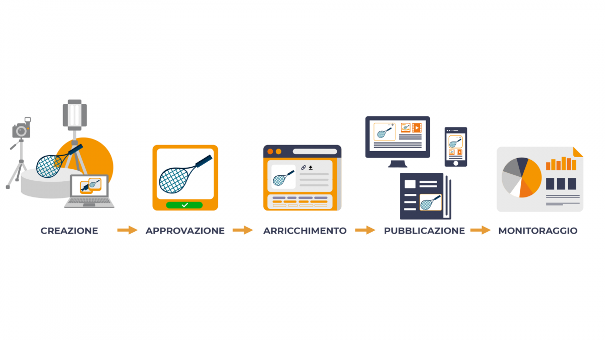 Content Governance ecommerceguru content governance mercato sportivo