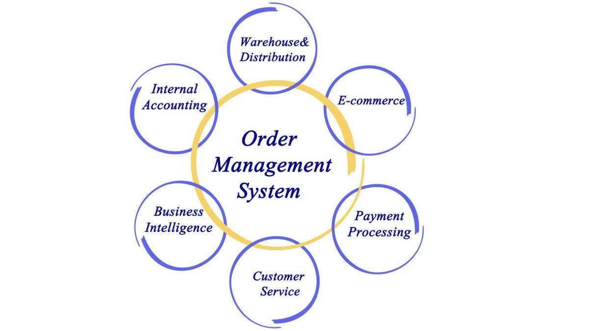 Order management system