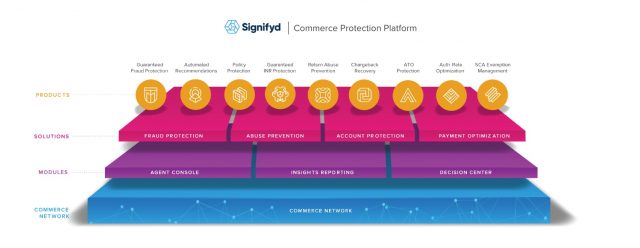 Signifyd-Payment Optimization Platform