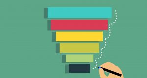 Creazione di funnel di vendita per l’ecommerce funnel vendita ecommerce