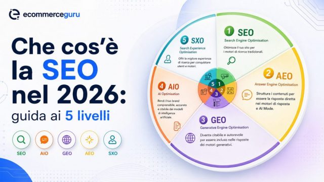 seo-2026-geo-aeo-aio-sxo-ecommerce Che cos'è la SEO nel 2026: guida ai 5 livelli